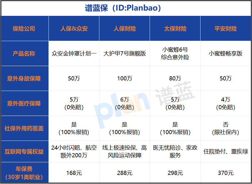 2026高性价比意外险怎么选？社保外用药+互联网权益全解析