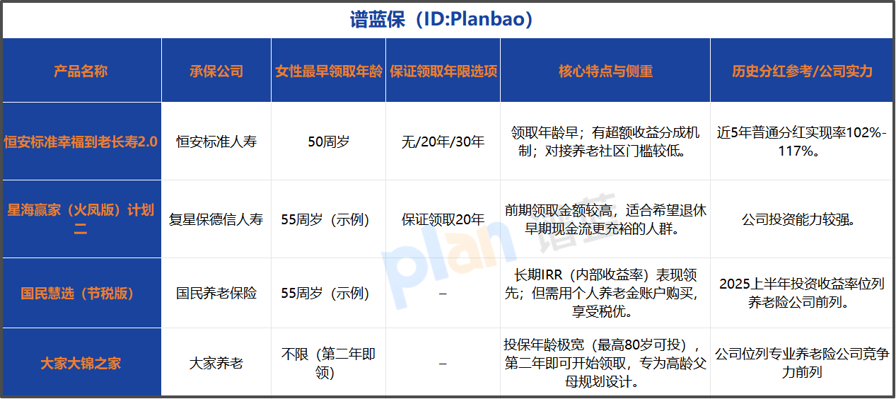 养老年金险怎么选？详解经代渠道专属产品的真实表现