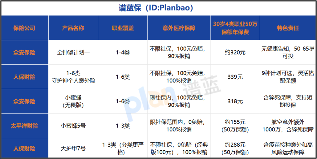 高危职业也能买？2026意外险投保指南，职业限制和理赔技巧全解析插图1