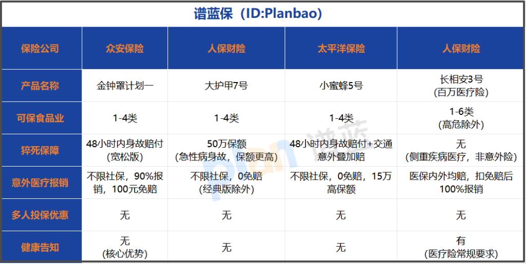 2026意外险选购指南：职业、理赔避坑技巧，猝死保障看这篇插图1