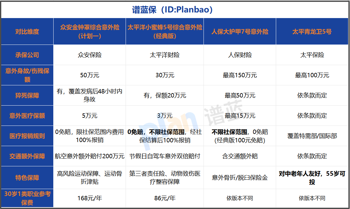 百元预算买意外险，2026年这几点帮你避开价格陷阱！