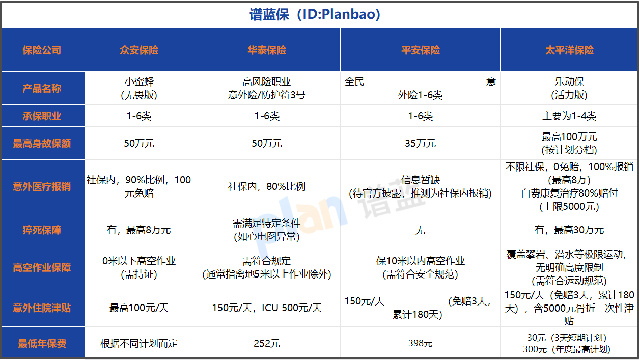 2026年高危职业意外险怎么选？这份含猝死保障的投保攻略请收好！