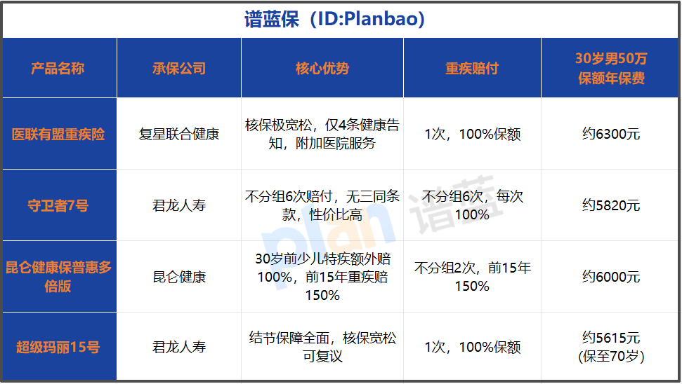 2026开门红重疾险新趋势：核保宽松限时购，保额加码别错过！
