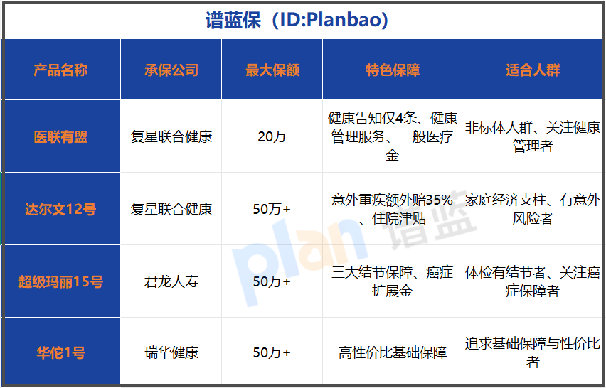 2026年带病也能买的重疾险测评：健康管理服务真的值吗？