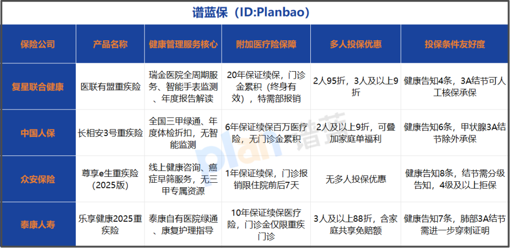 2026重疾险健康管理服务测评:附加值到底值不值?插图1 2026重疾险健康管理服务测评:附加值到底值不值?插图1