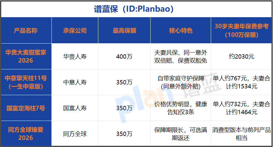 2026年夫妻共保定寿怎么选？四招教你锁定高性价比保障