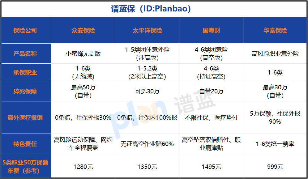 2026高危职业意外险选购指南：猝死保障怎么选不踩坑