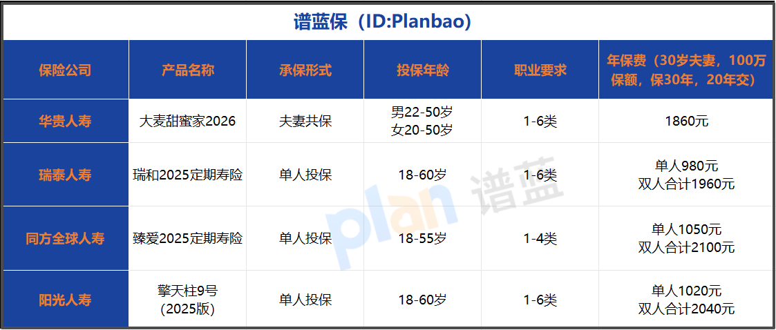 2026夫妻共保寿险投保指南：健康告知+避坑全攻略