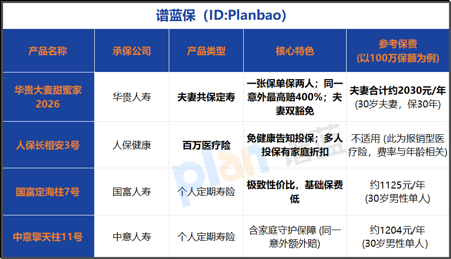 2026年保险新规后，夫妻合买寿险真能省出一部手机钱？