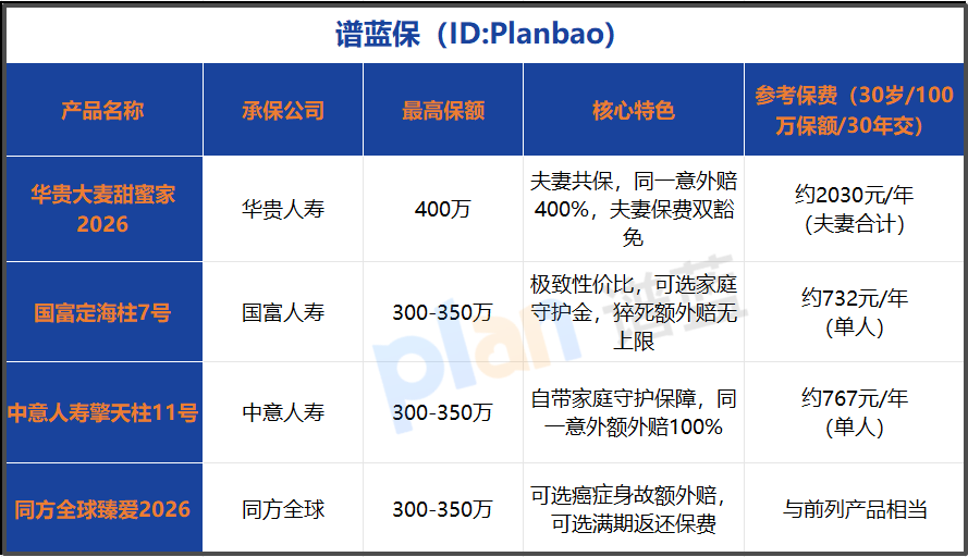 2026年夫妻共保定寿怎么选？四招教你锁定高性价比保障