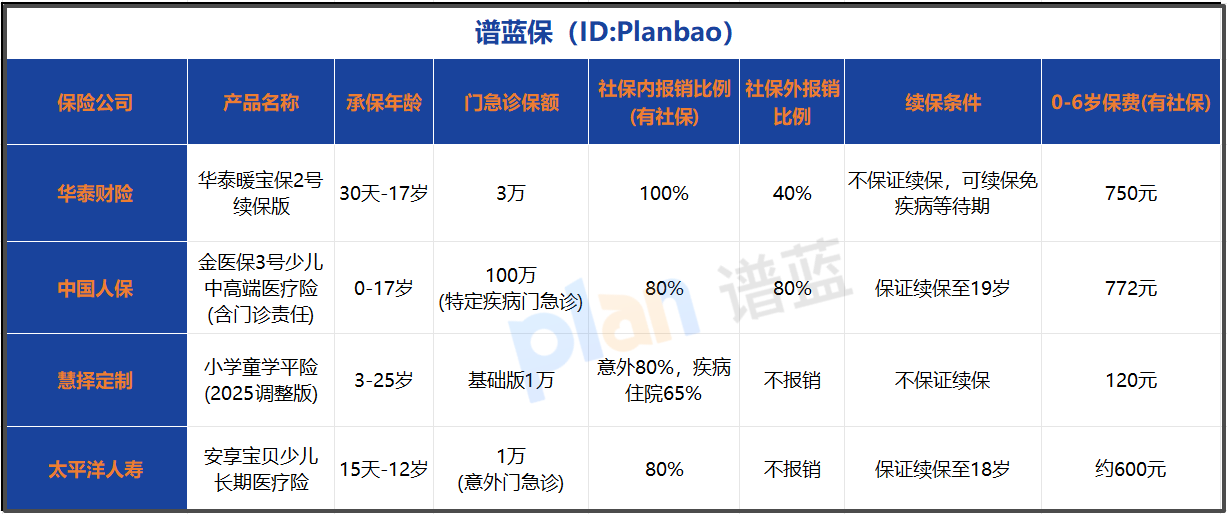 2026年少儿门诊险怎么选？这份超实用测评帮你避开所有坑！