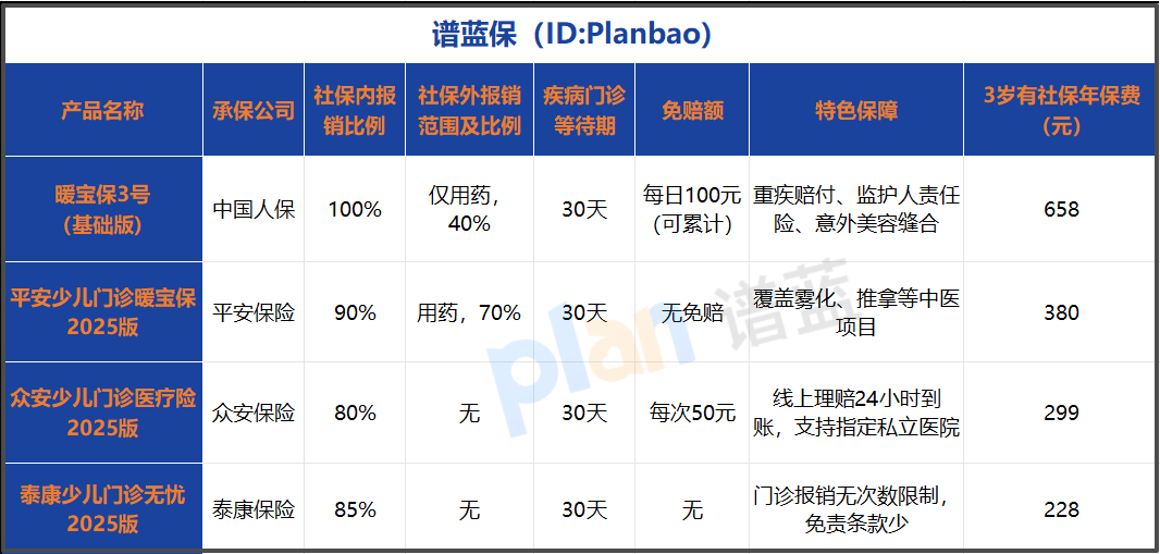 娃门诊报销不踩坑！2026高性价比少儿小额医疗险实测推荐