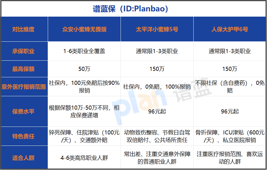2026年成人意外险怎么选？这份高危职业投保指南请收好