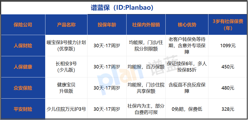2026少儿医疗险投保攻略：社保内外报销全解析插图1