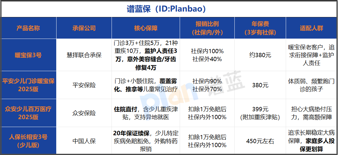 老客户专属！少儿保险转保免等待期技巧+2026竞品实测
