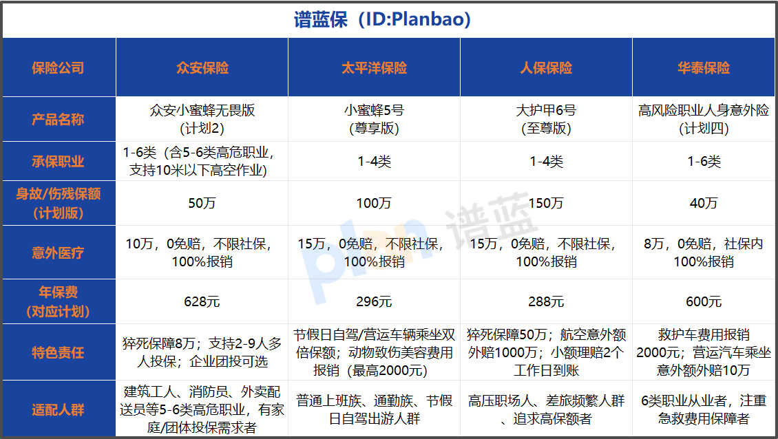 2026高性价比意外险推荐｜1-6类职业专属，竞品对比全解析