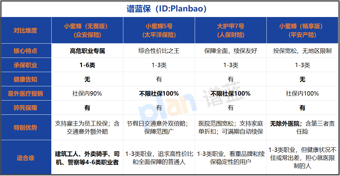 2026高危职业意外险怎么选？1-6类职业投保指南，这几大坑千万别踩