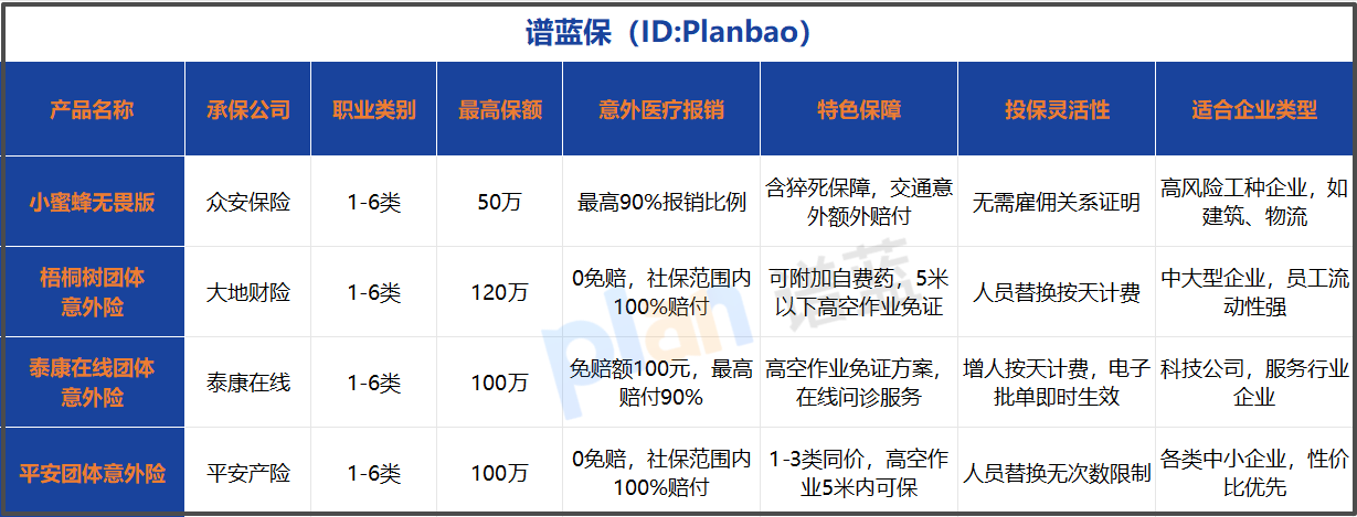 2026年团体意外险怎么选？互联网投保全攻略来了