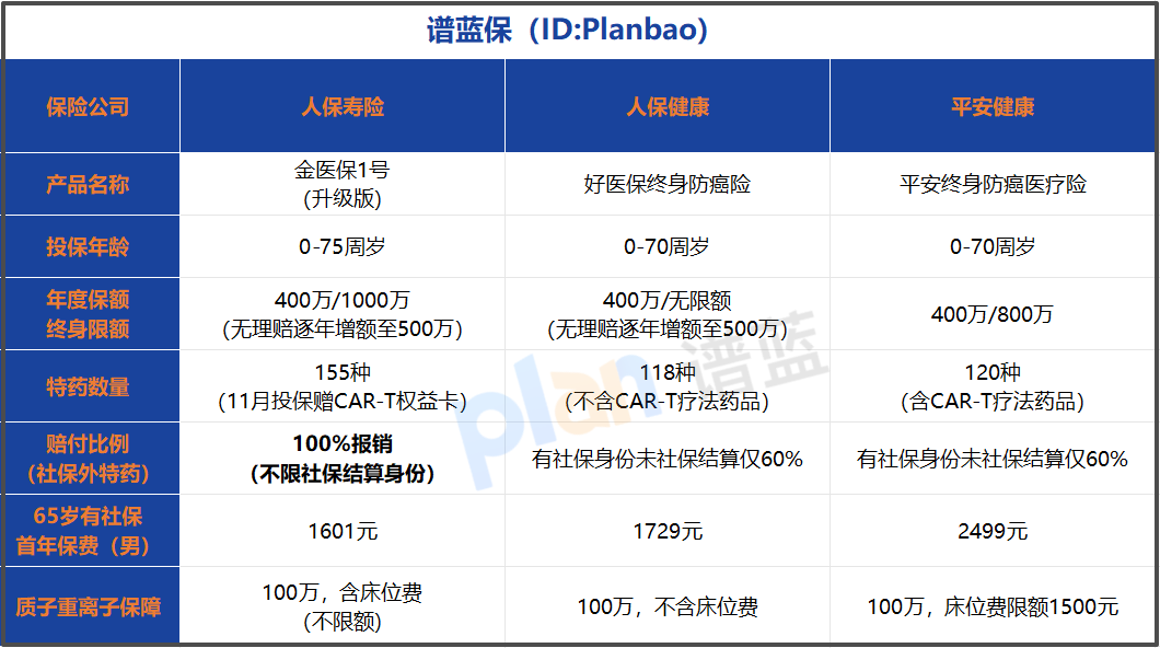 给爸妈买终身防癌险别踩坑！2026实测推荐