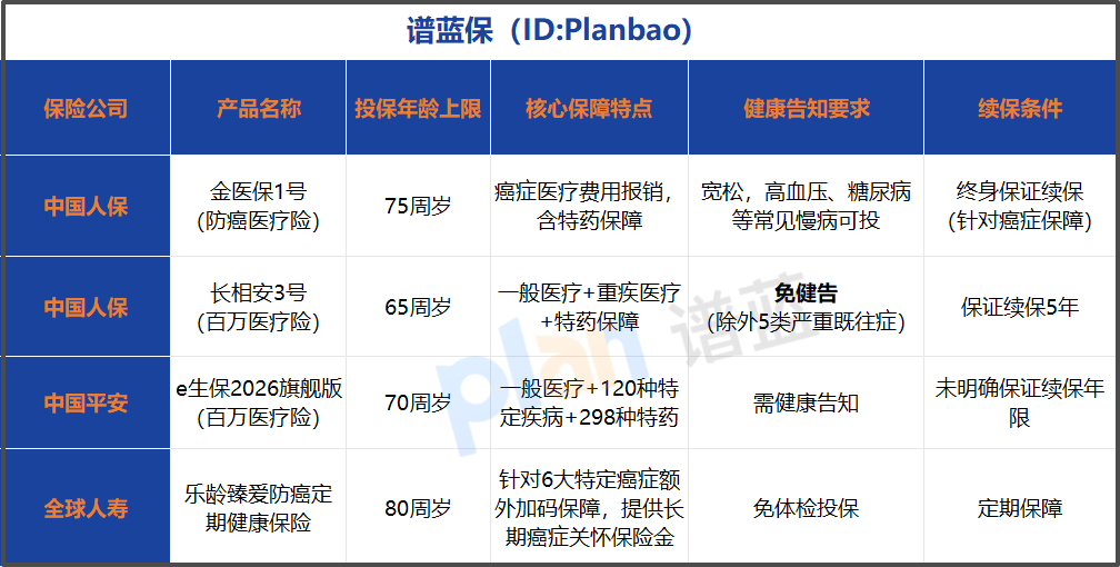 2026年父母防癌险怎么选？这份投保攻略帮你一次搞明白