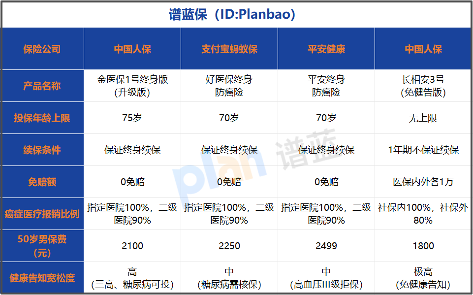 2026给爸妈买防癌险：保费测算+理赔指南，看完不踩坑