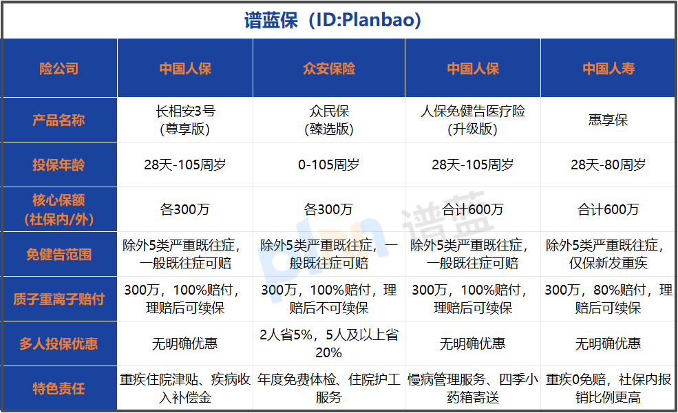 2026免健告百万医疗险怎么选？带病投保人群必看攻略