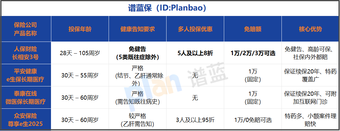 2026免健告医疗险投保全攻略：既往症能赔吗？避坑指南一看就懂
