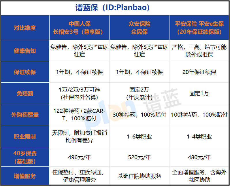 免健告医疗险投保避坑全指南：既往症赔付/理赔流程一文懂