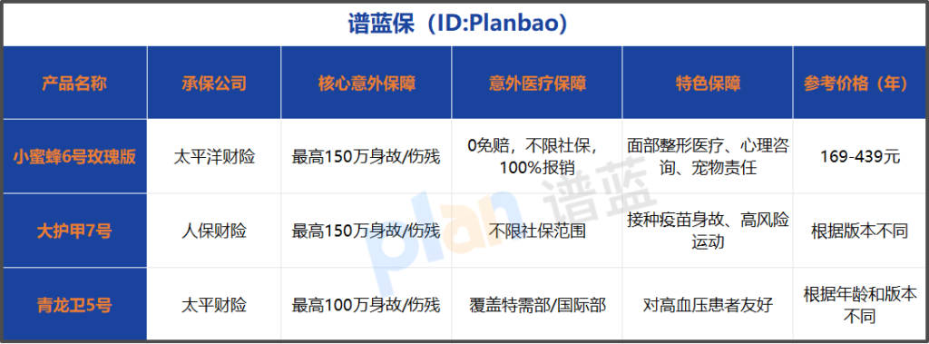 2026年女性意外险选哪款？这篇测评帮你找到专属防护插图1
