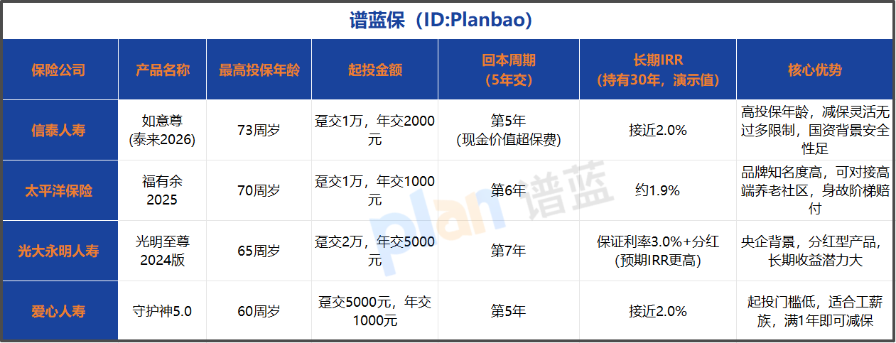 2026增额终身寿险选购指南：热门产品对比及实用建议