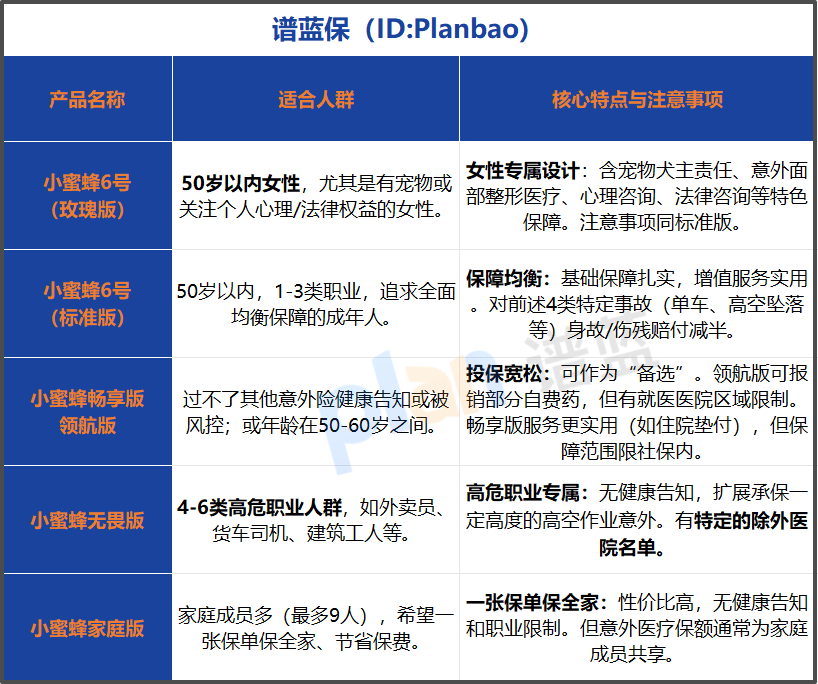 女性专属意外险怎么选？2026年投保条件、流程与避坑全指南