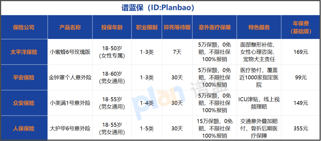 女生投保意外险必看！2026实用攻略+避坑技巧，看完不踩雷插图3