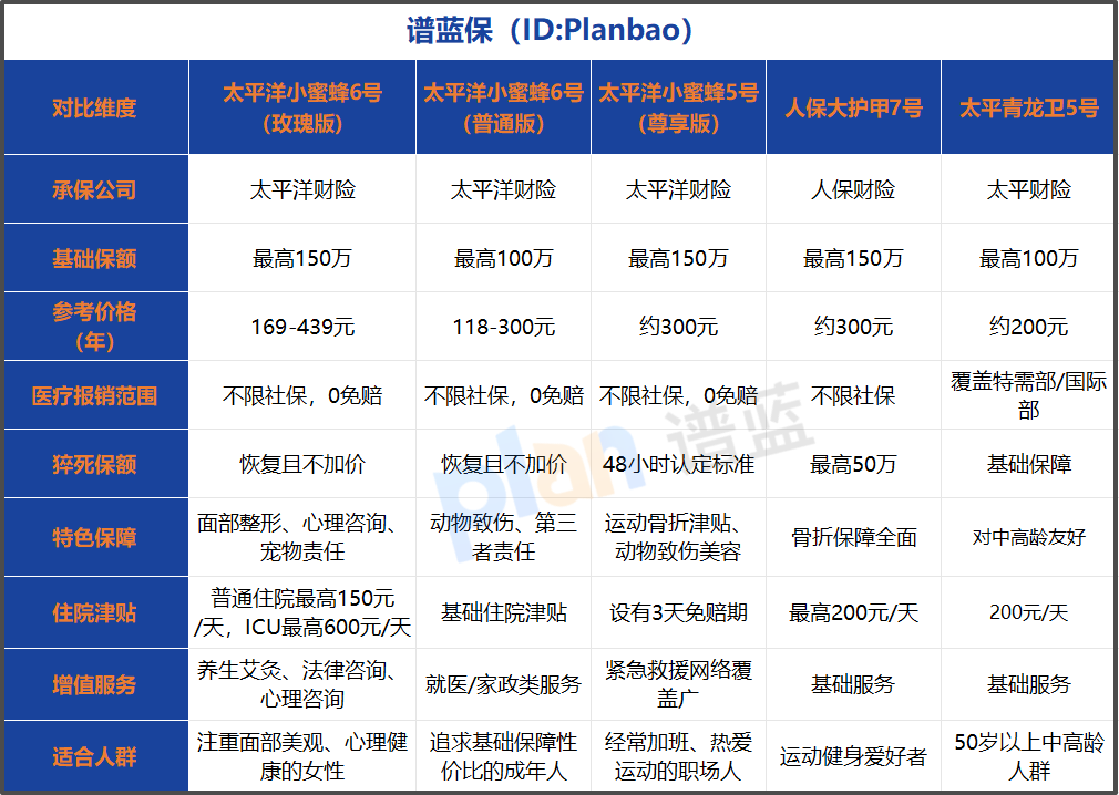 女性意外险怎么选？这份对比指南帮你避开所有坑插图1