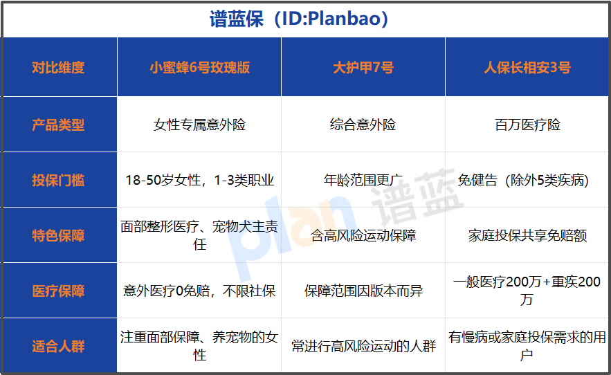 2026女性意外险怎么选？面部整形+宠物责任，这款保险测评告诉你插图1