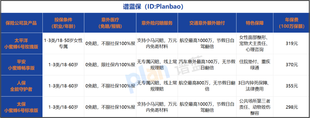 2026女性意外险选购指南：理赔、保障范围避坑全解析插图1