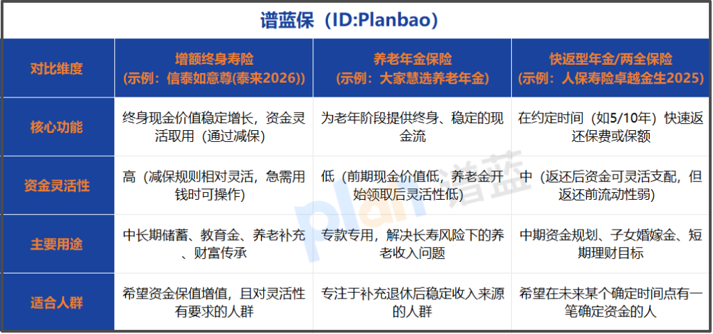增额终身寿险线上投保全攻略：手把手教你搞懂健康告知与关键注意事项插图1