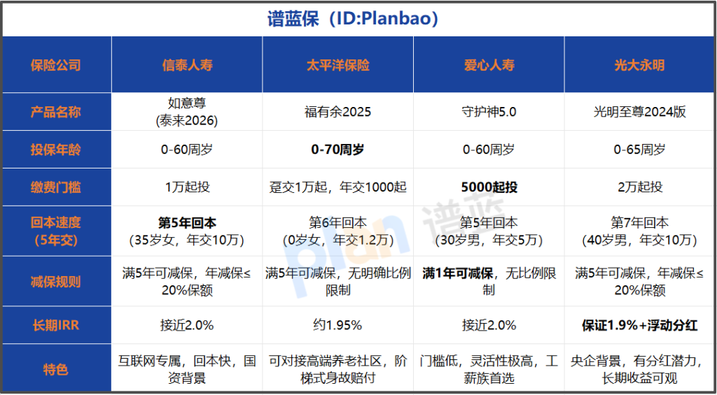 增额终身寿险线上投保指南：健康告知及注意事项插图1