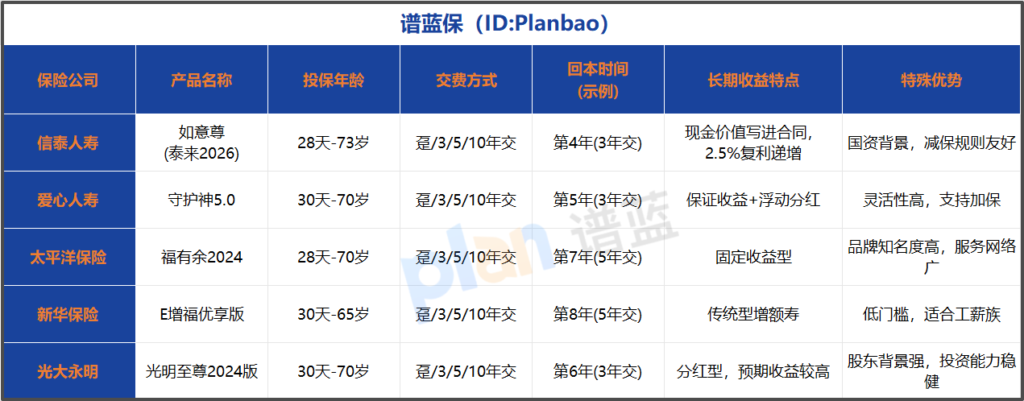 利率下行必看:增额终身寿险如何实现财富传承与资产保全?插图1 利率下行必看:增额终身寿险如何实现财富传承与资产保全?插图1