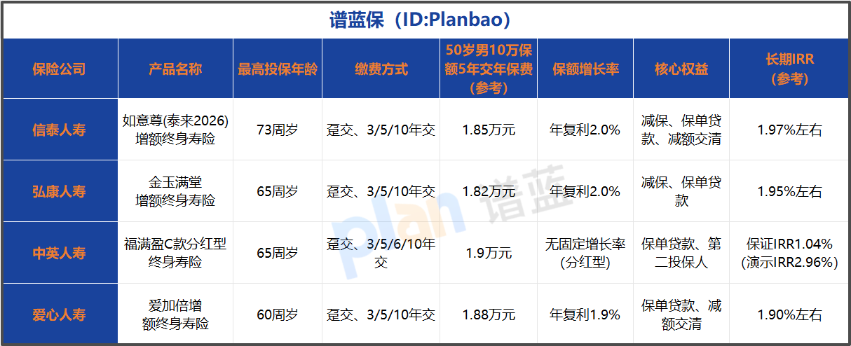 高龄老人投保指南：73岁可投的养老规划保险实操测评