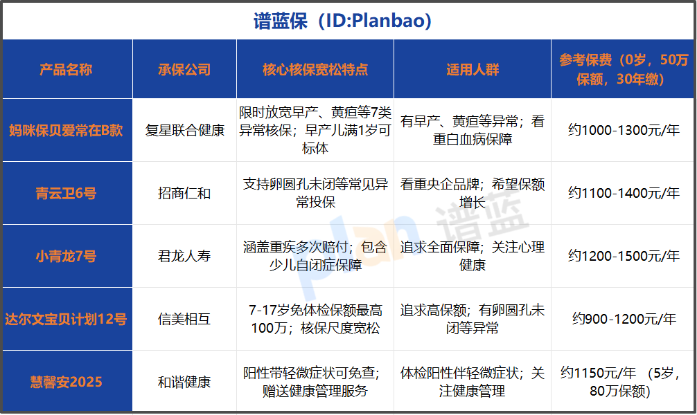 非标体儿童如何买保险？详解早产儿、黄疸等7类常见健康问题的核保技巧