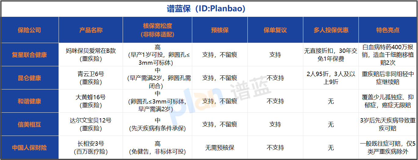 2026非标体儿童投保指南：复星妈咪保贝爱常在B款核保政策详解