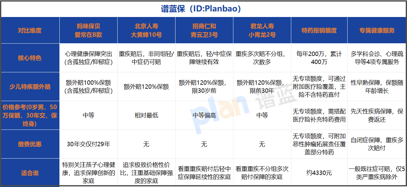 2026少儿重疾险怎么挑？这份投保全攻略，教你避开坑、省对钱！