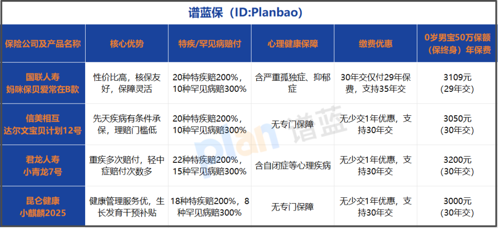 2026少儿重疾险怎么选?高性价比投保技巧+热门产品对比插图1 2026少儿重疾险怎么选?高性价比投保技巧+热门产品对比插图1