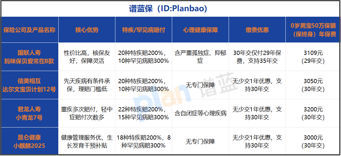 2026少儿重疾险怎么选？高性价比投保技巧+热门产品对比