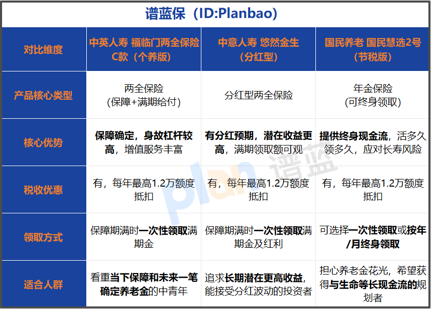 买个人养老金保险，每年退税好几千？手把手教你算清这笔账！