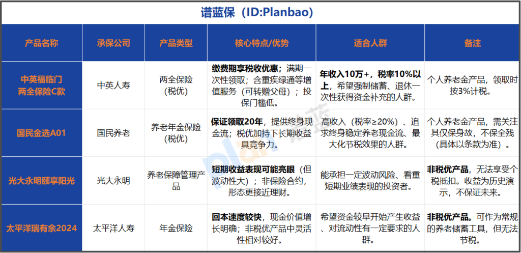 瞄准个税与养老，这款“个养版”两全险值得跟风吗？插图1