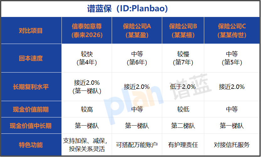 增额终身寿险真的靠谱吗？紧盯回本时间和复利，手把手教你选对产品