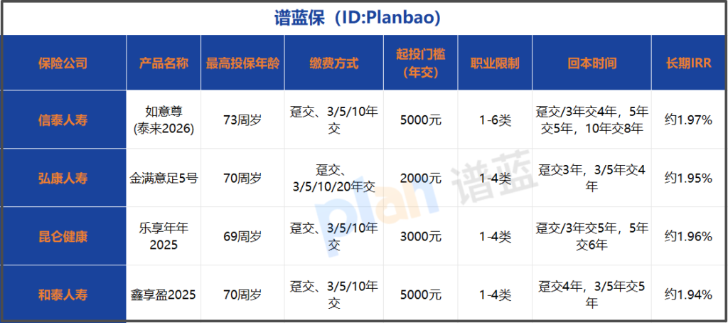 2026高年龄投保互联网增额寿优选指南：73岁可投款怎么选插图3