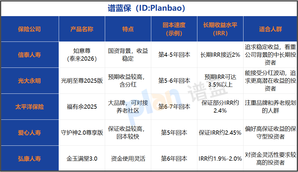 信泰人寿靠谱吗?深度分析国资背景与终身寿险安全性,2026年产品对比一目了然插图1 信泰人寿靠谱吗?深度分析国资背景与终身寿险安全性,2026年产品对比一目了然插图1