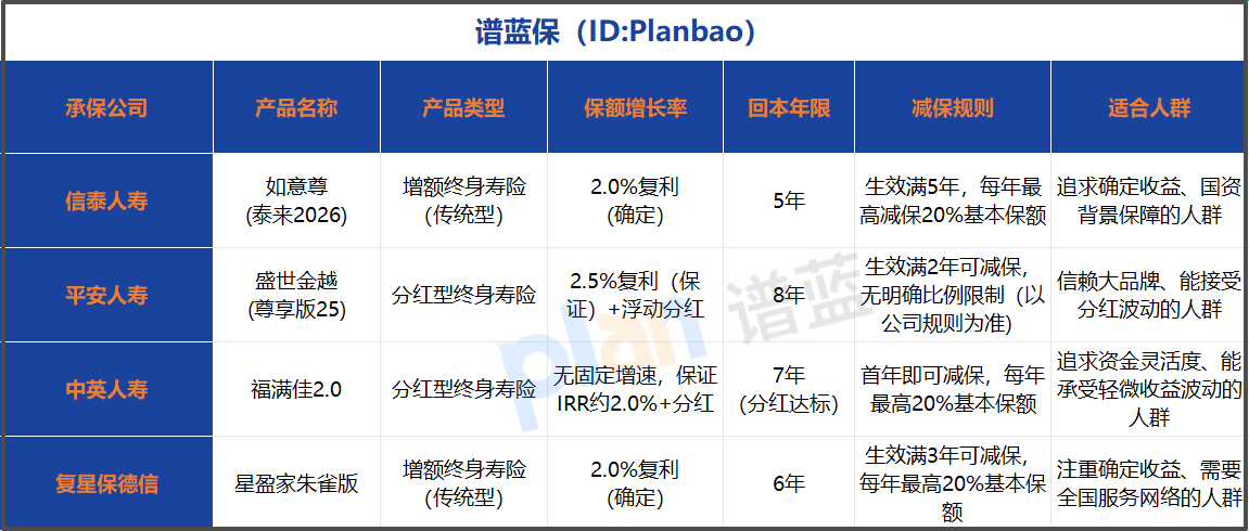 信泰人寿靠谱吗？如意尊(泰来2026)终身寿险安全性分析